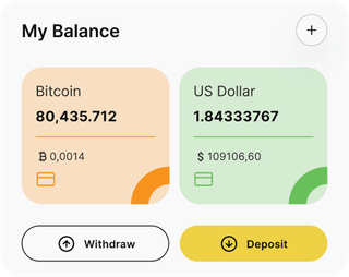 Peak Credmere automated trading solution — dashboard overview